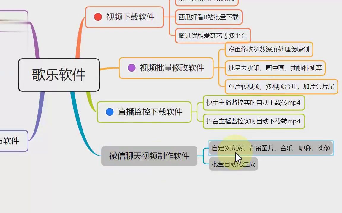 视频聊天拼图制作新技能get哔哩哔哩bilibili