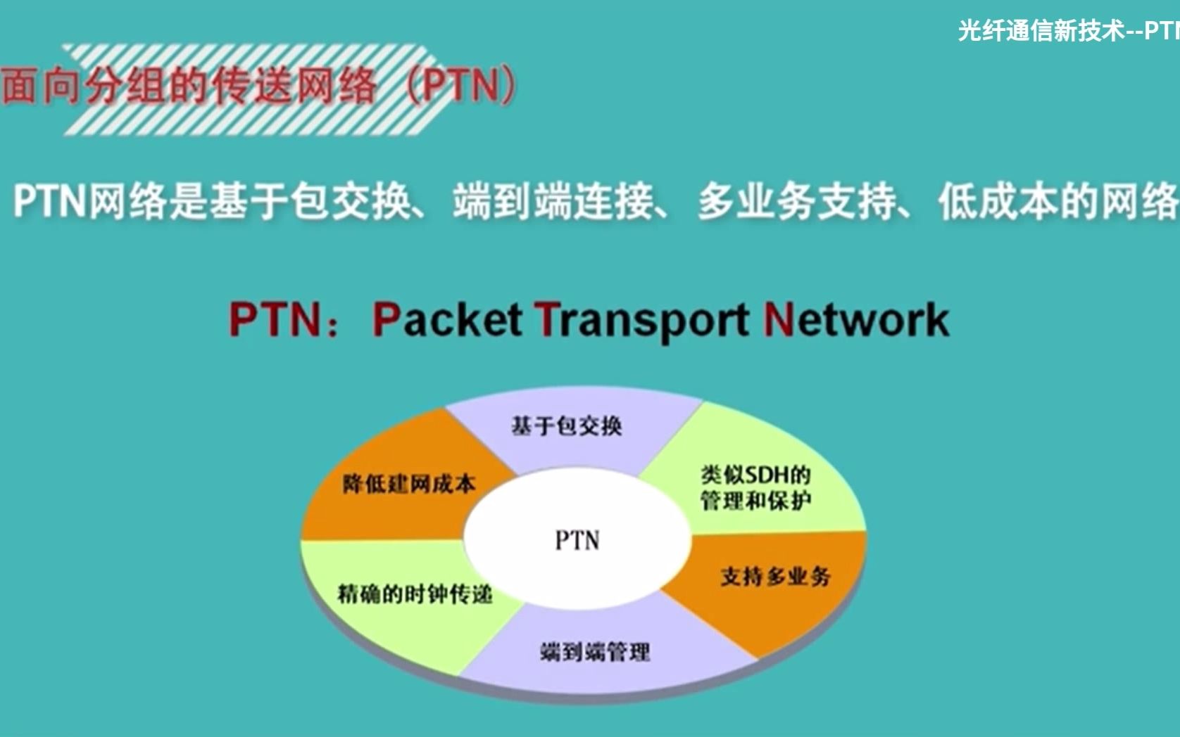 才岩峰:光纤通信新技术PTN网络技术哔哩哔哩bilibili