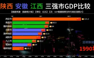 Download Video: 陕西安徽江西三强市历年GDP比较，合肥西安平分秋色，榆林逼近南昌