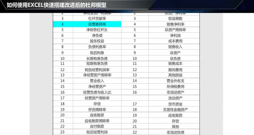 如何使用传统的杜邦模型分析公司经营财务战略哔哩哔哩bilibili