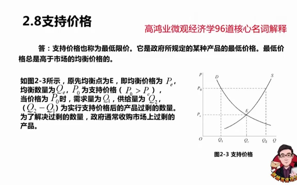 【郑炳】经济学每日一词——支持价格哔哩哔哩bilibili