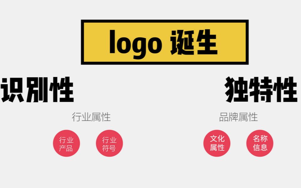 你们习惯用这个比例来做LOGO吗?黄金比例提供依据,让你面对甲方提案更有说服力!哔哩哔哩bilibili