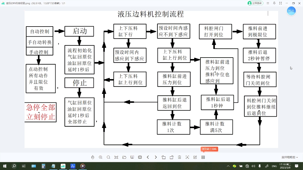 逻辑思维养成之理清流程哔哩哔哩bilibili