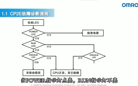 欧姆龙plc指示灯图解图片