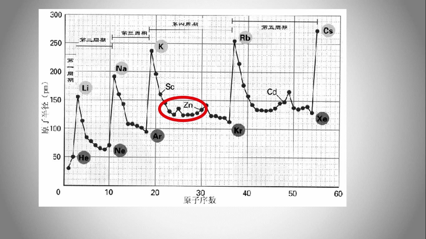 门捷列夫和他预言的元素(下)哔哩哔哩bilibili