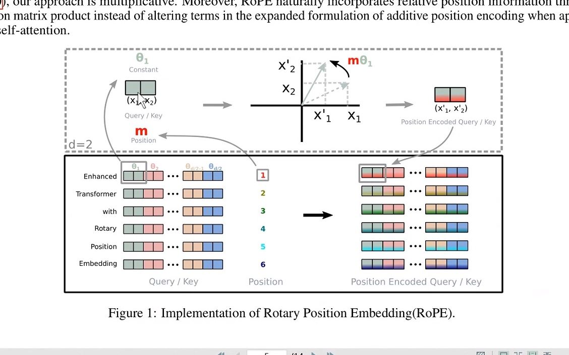 RoPE旋转位置编码原理解读哔哩哔哩bilibili