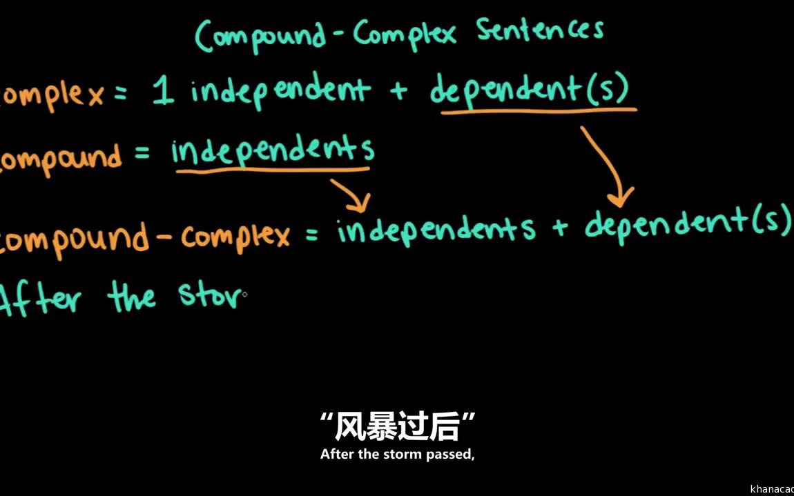 语法8:语法句子和从句 Grammar Part8Sentences&Clauses KhanAcademy by David哔哩哔哩bilibili