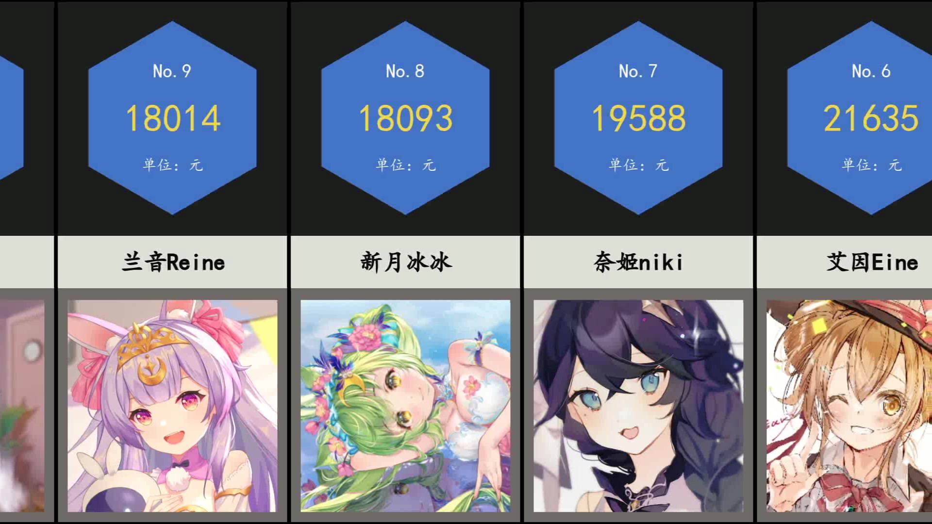 虚拟主播营收日报【2021-03-09】 丢嘤嘤,香取绮罗_kira,切茜娅chei