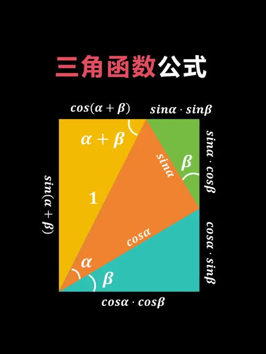 用初中知识,动画推导三角函数公式,正弦余弦的和差公式. #三角函数公式 #高中数学 #和差公式哔哩哔哩bilibili