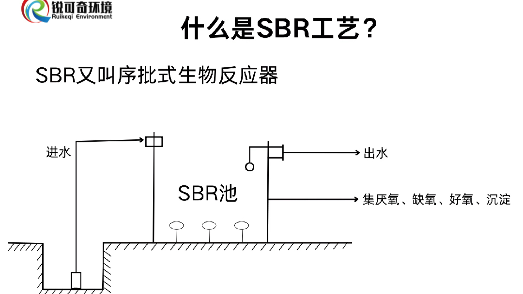 本期我们来探讨一下“什么是污水处理中的SBR工艺” #污水处理 #环保 #知识分享哔哩哔哩bilibili