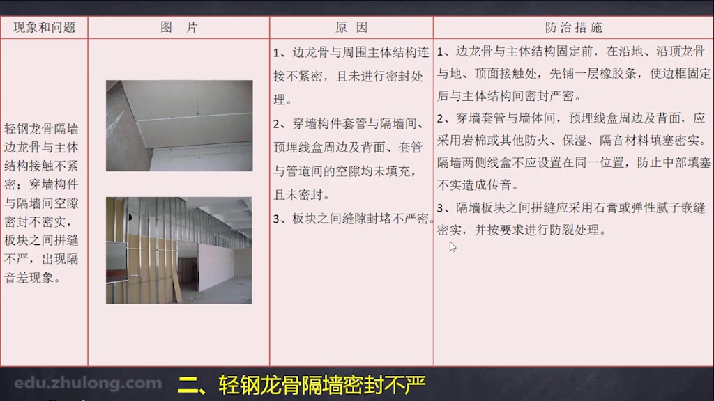 [图]建筑工程188个质量通病的成因及防治措施图文教学（基础&主体&装修等）