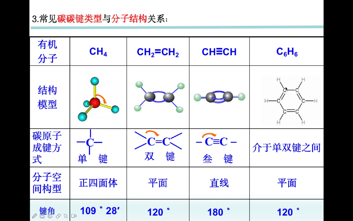 碳原子成键特点 有机分子共面问题