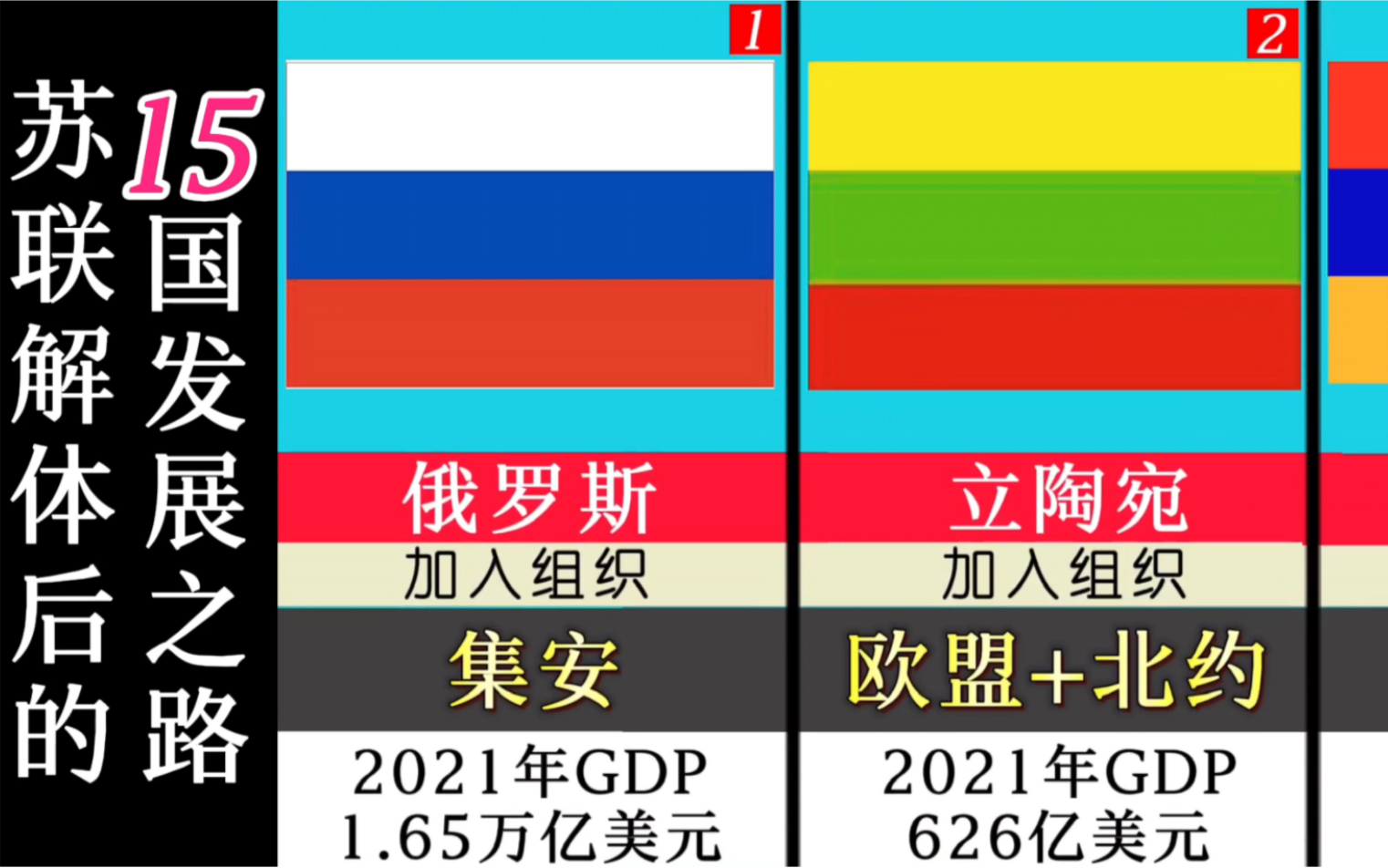 [图]1991年苏联解体后，15个兄弟国家分别都加入了什么阵营和组织？发展如何？