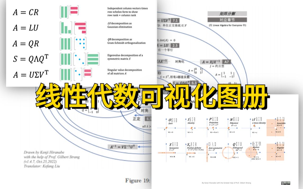 [图]你能信？三张图让你读懂线性代数。Kenji Hiranabe《Linear Algebra for Everyone 》可视化手册-人工智能-机器学习-数学