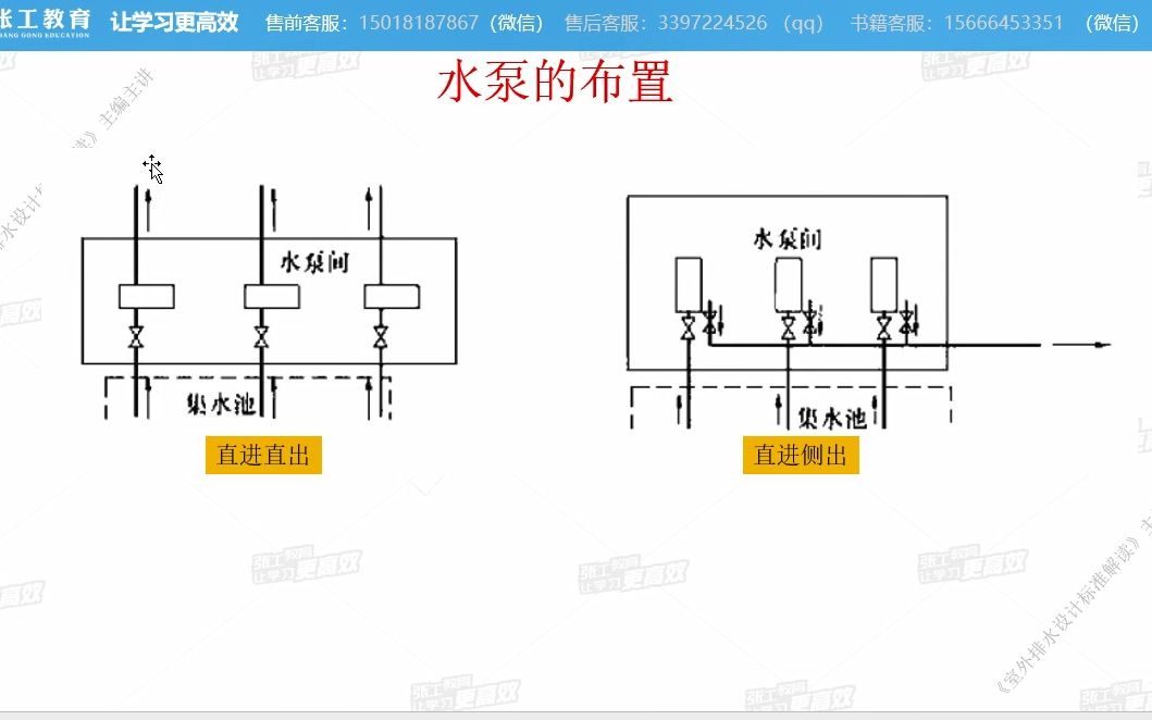 新版排水规范 GB 500142021 泵房的设计要求(6.4)NO54哔哩哔哩bilibili