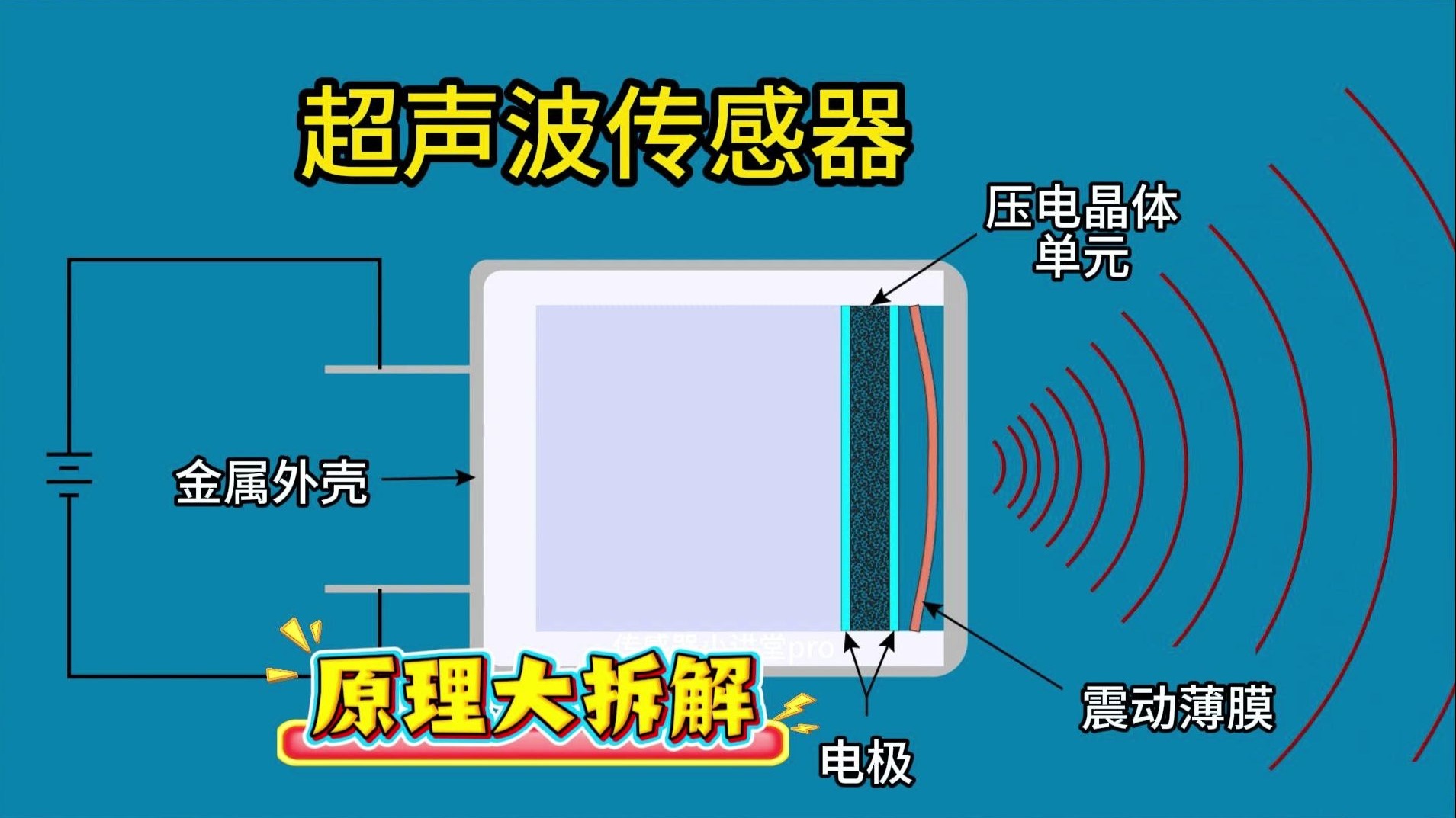 超声波传感器--原理结构大揭秘
