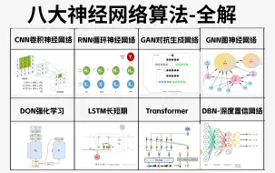 Télécharger la video: 神经网络必看！如何从零入门CNN、RNN、GAN、GNN、DQN、Transformer、LSTM等！清华大佬一天就教会了我如何入门神经网络算法，究极通俗易懂