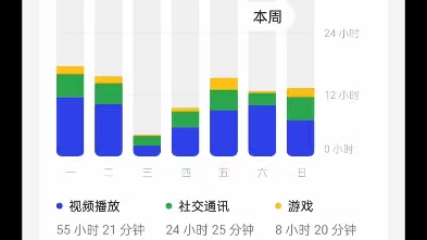 202301网易云VIP礼品卡哔哩哔哩bilibili