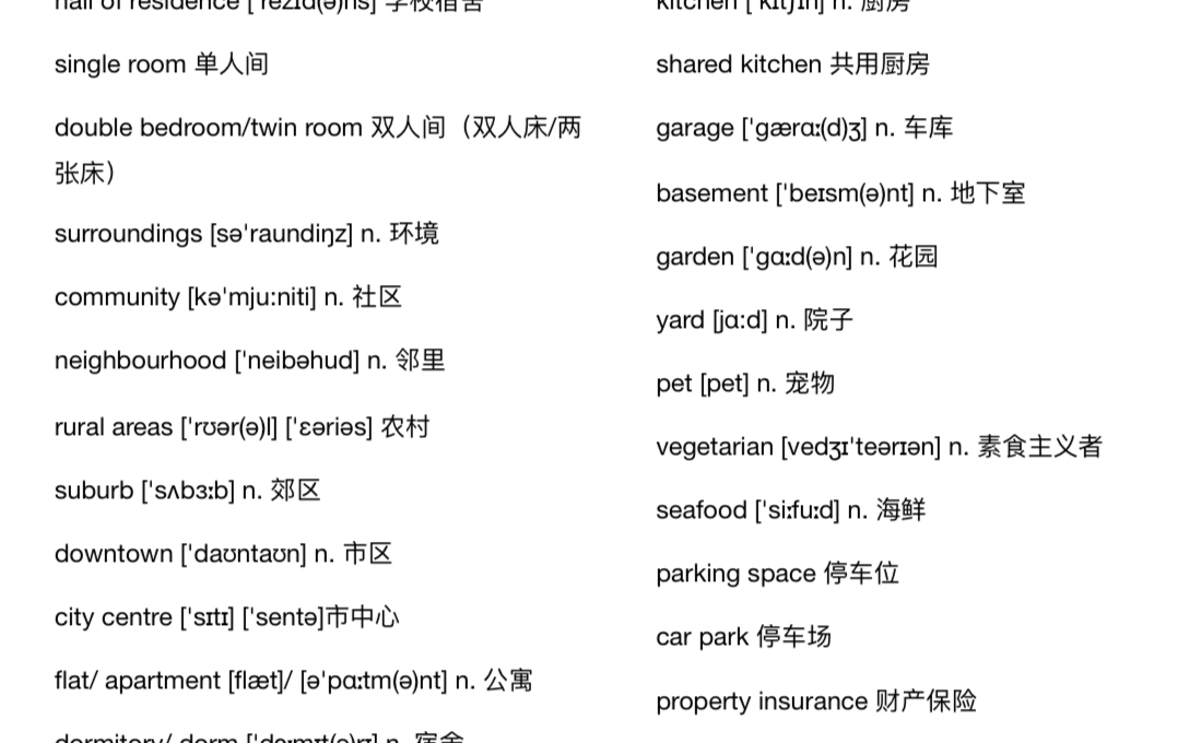 雅思听力高频词汇 合并版 p1(Accommodation)哔哩哔哩bilibili