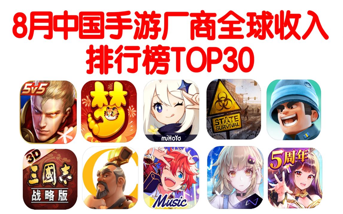 8月中国手游厂商收入排行榜TOP30 (三巨头开学版)手机游戏热门视频