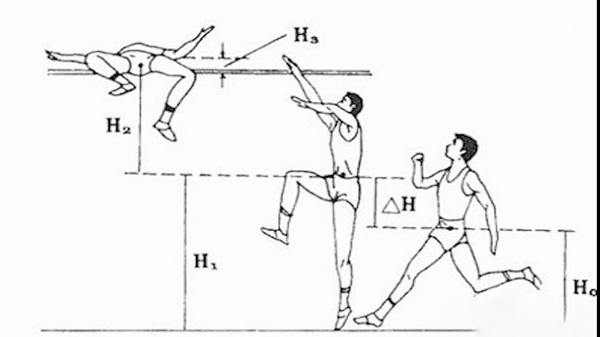 跳高的姿势图解图片