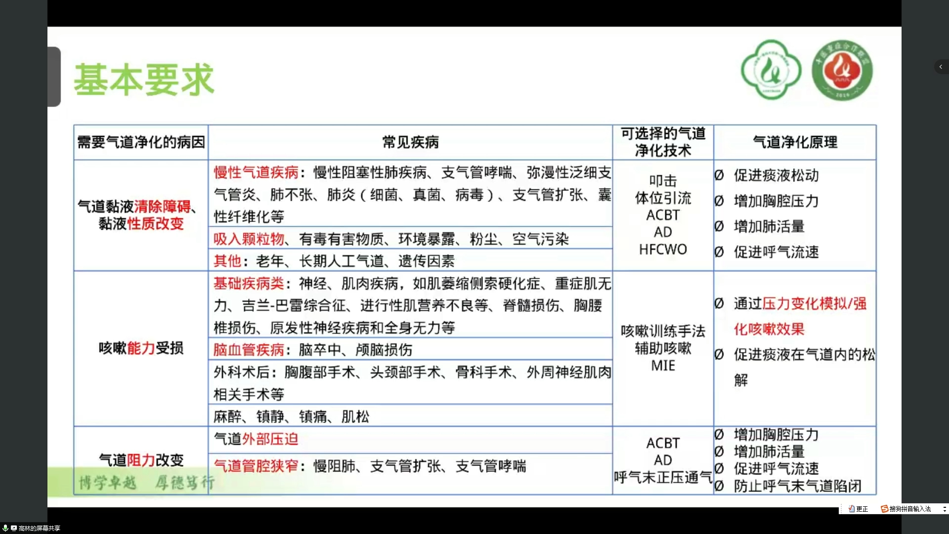 气道净化护理2023团体标准 高林哔哩哔哩bilibili