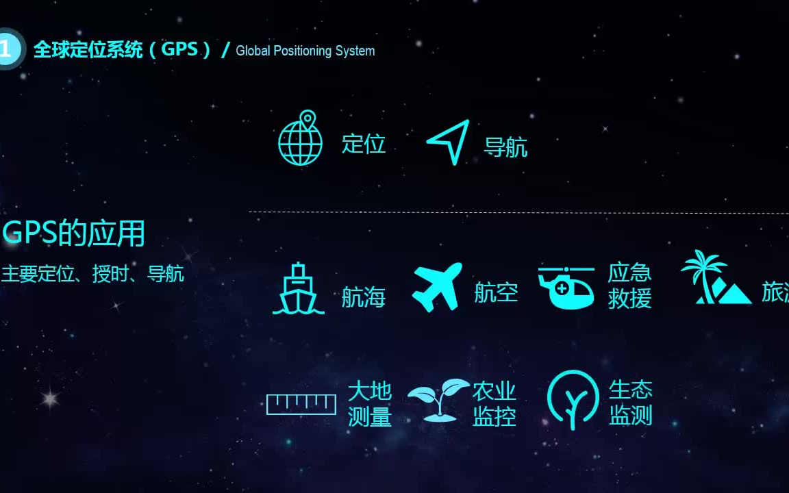 3.1.2地理信息技术在区域地理环境研究中的应用哔哩哔哩bilibili