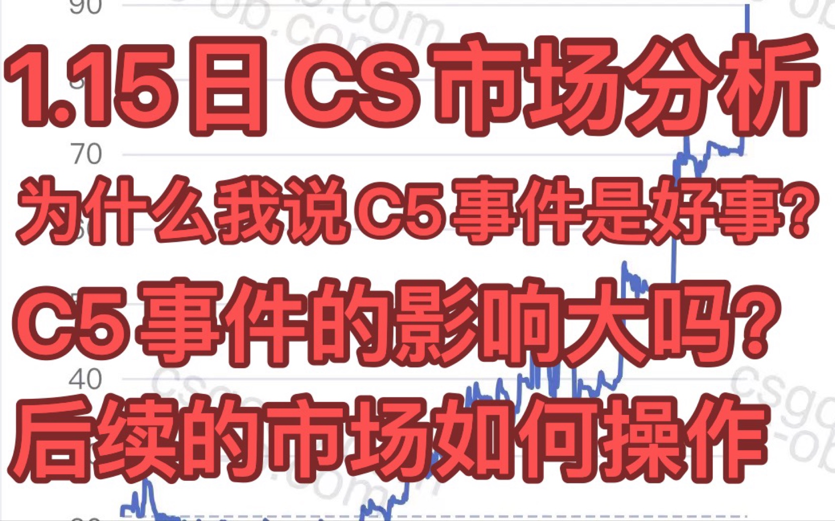 C5事件的影响与后续市场的分析,不用太过恐慌 1.15CS市场分析网络游戏热门视频