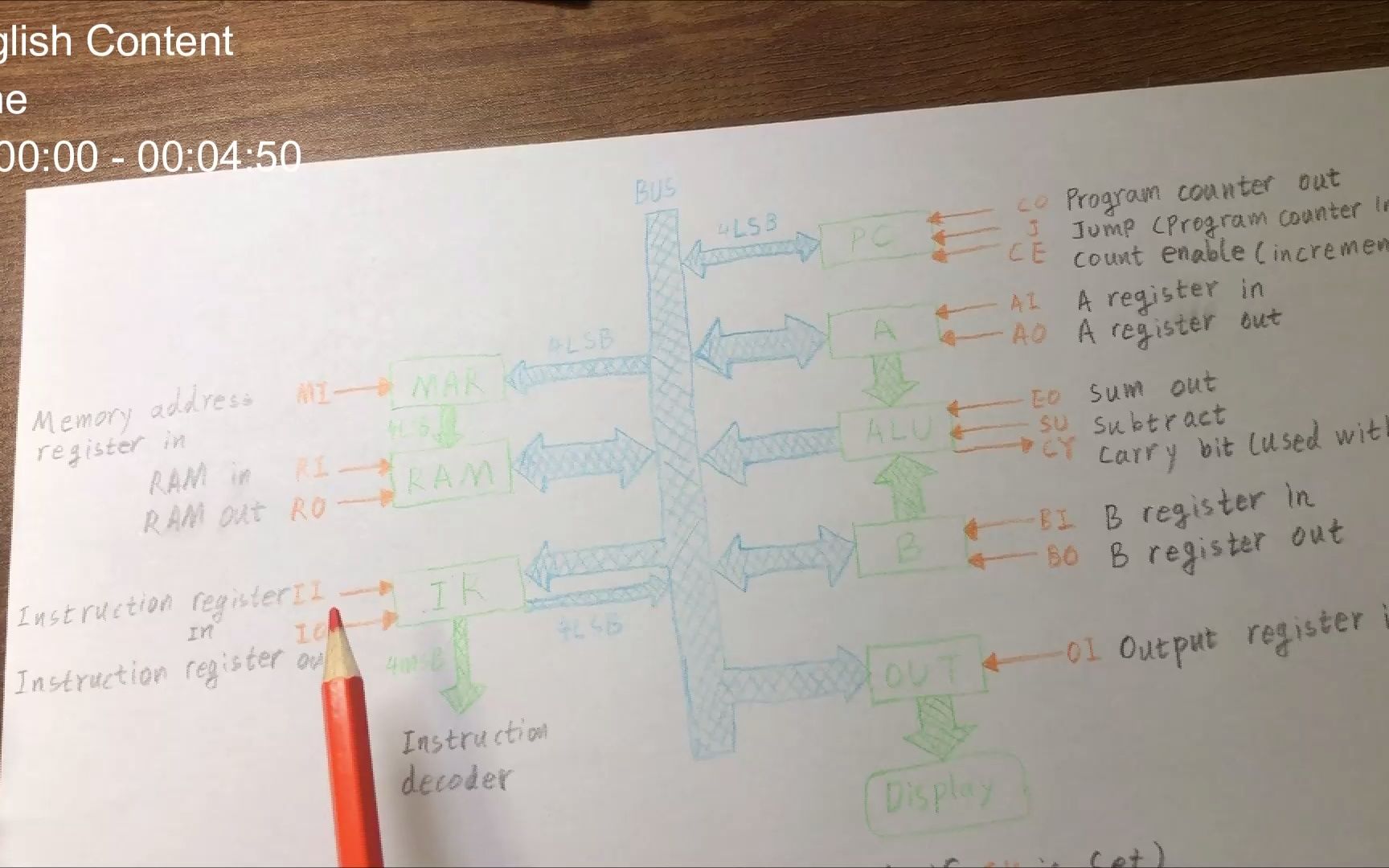 徒手制作8比特计算机(8bit Computer)第一季度 第7集 程序计数器模块 (英语English、汉语Chinese、哈萨克语Kazakh)哔哩哔哩bilibili