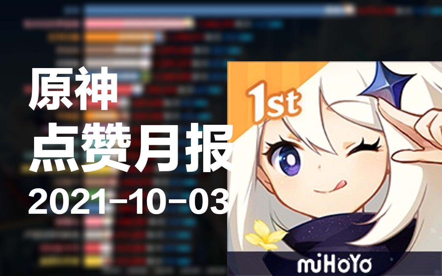 活动作品b站原神up主9月点赞量最多排名原神哈米伦的弄笛者空耳狂魔