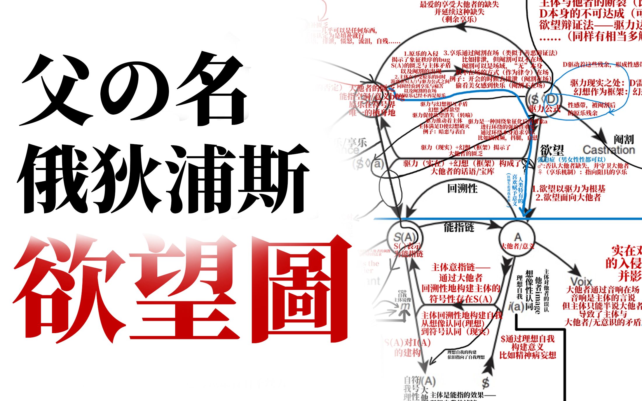 【精神分析10】父之名,三种缺失,俄狄浦斯,父姓隐喻,欲望图哔哩哔哩bilibili