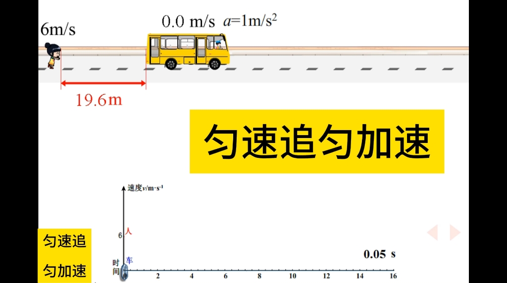 追击相遇系列二(匀速“追”匀加速)哔哩哔哩bilibili