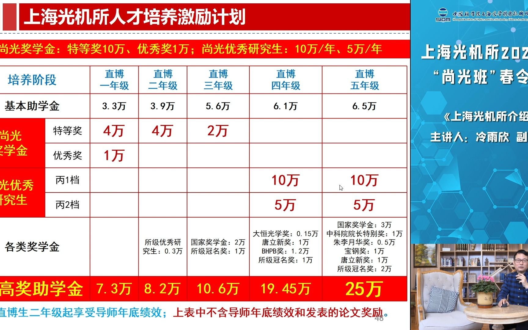 [图]上海光机所2022年“尚光班”线上春令营学术报告回放（2月16日上午）