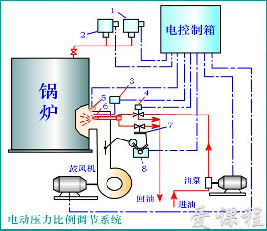 [图]【轮机自动化】大连海事大学丨含课件