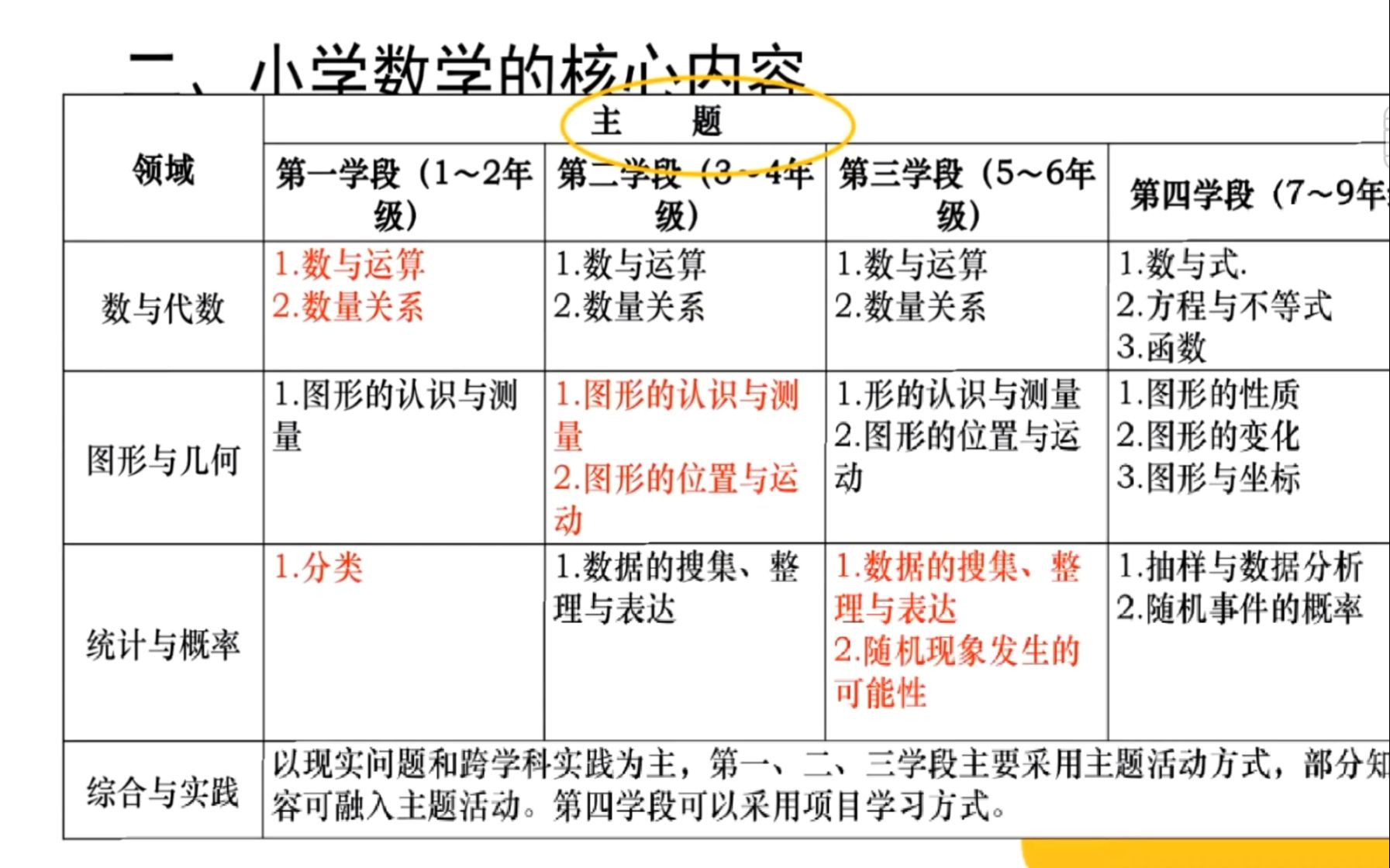 [图]6.马云鹏报告《小学数学指向核心素养的单元整体教学》