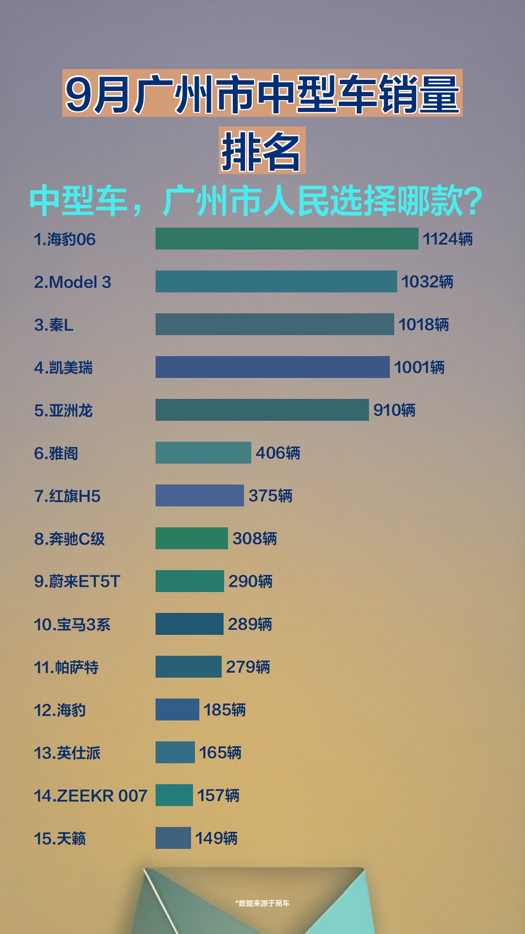 9月广州市中型车销量排名哔哩哔哩bilibili