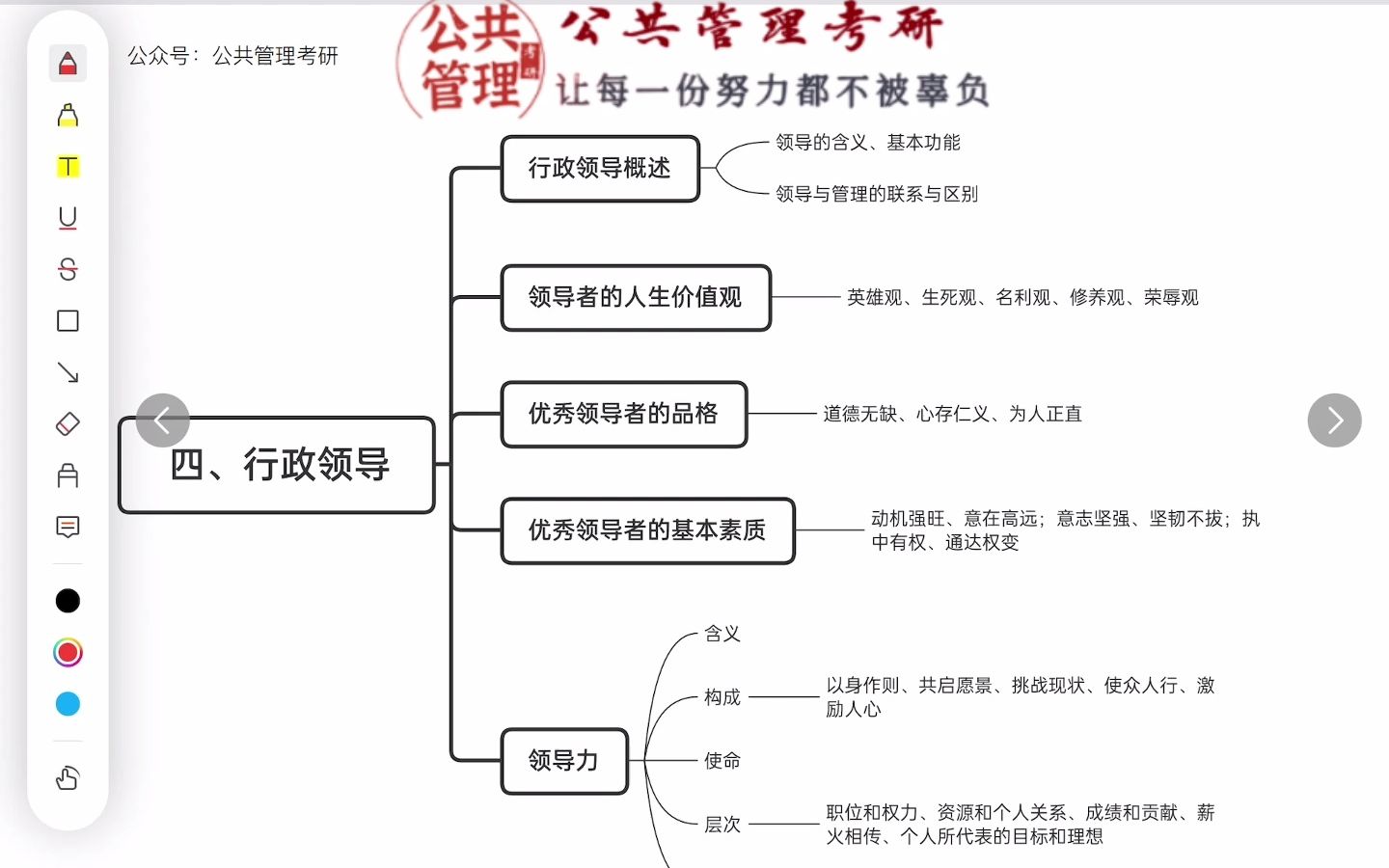 [图]公共行政学 行政领导 考研知识点讲解