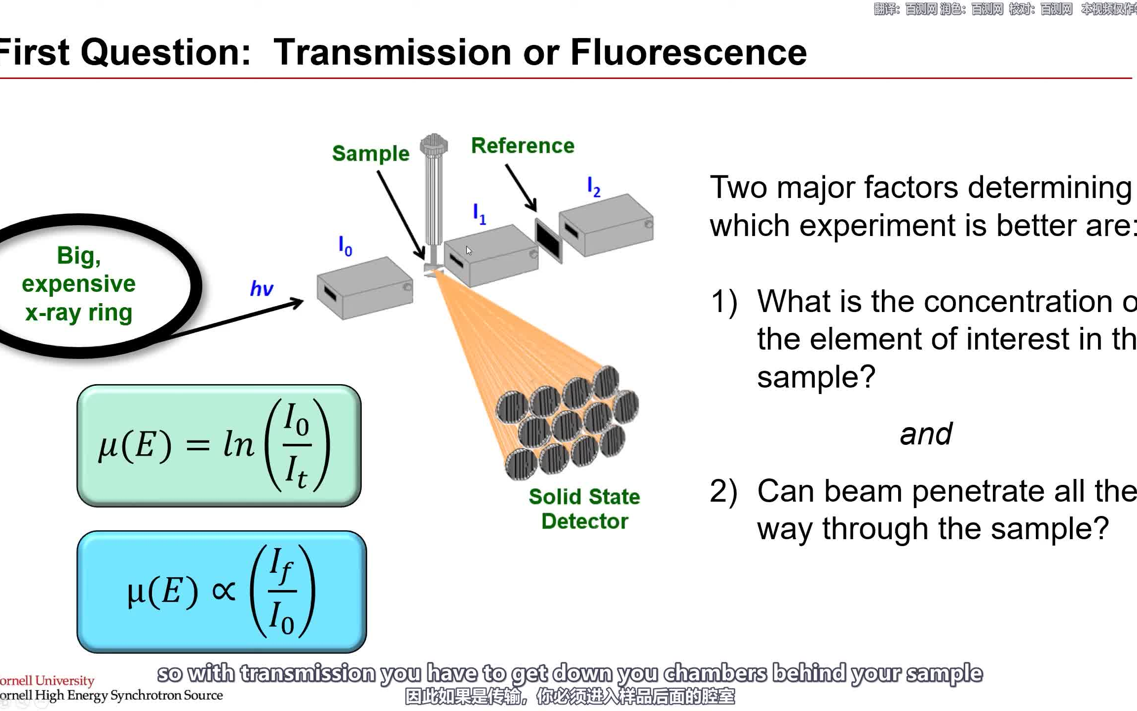 X射线吸收精细结构光谱(EXAFS)day 3 part 2 双语翻译 Fundamentals of Xray Absortion哔哩哔哩bilibili