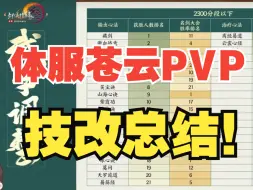 Download Video: 体服苍云PVP，第一次技改总结！