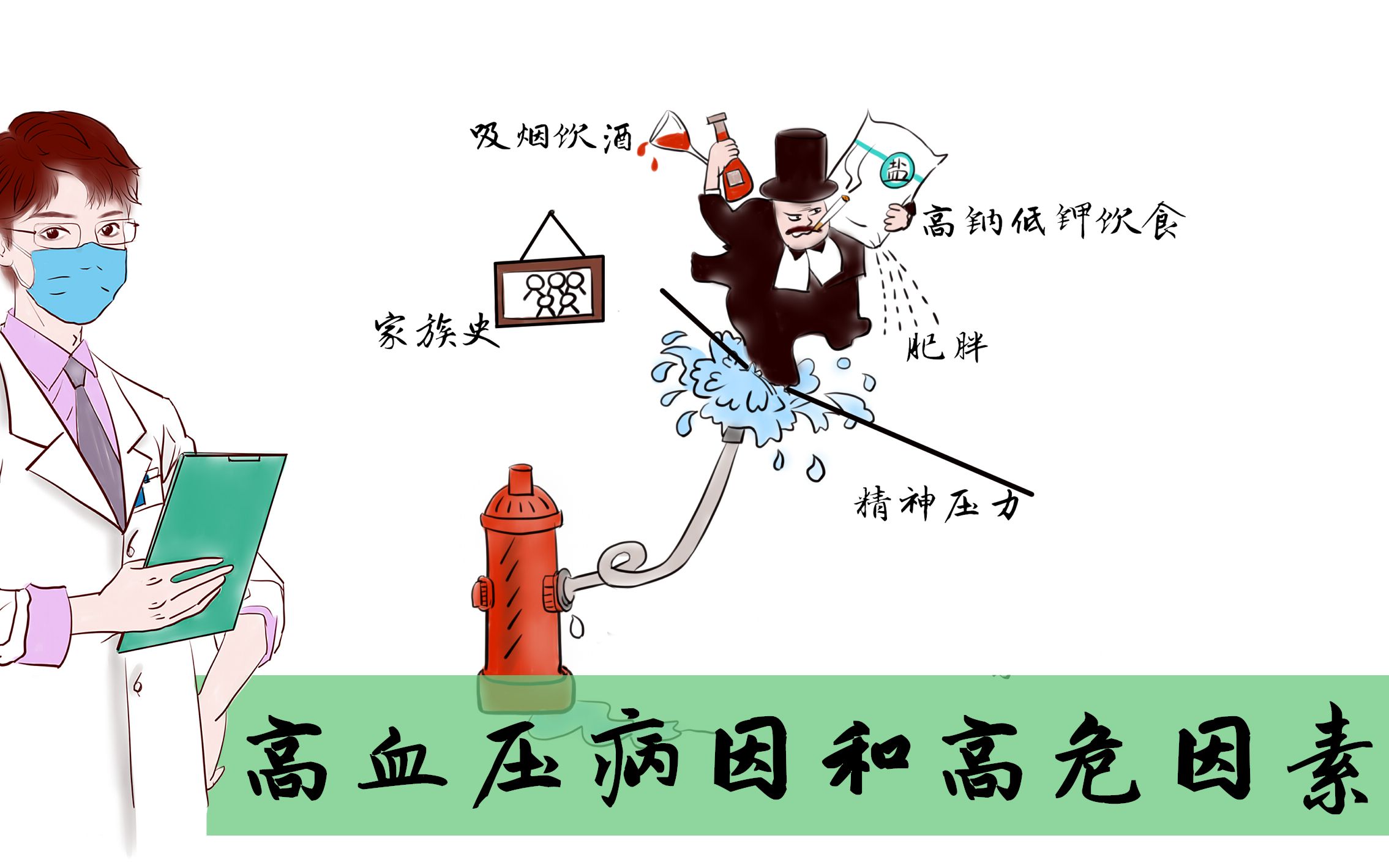 画疗医生漫画科普【高血压】病因和高危因素,哪些习惯可避免患高血压!