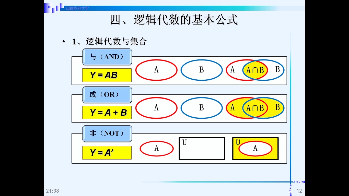 [图]数字电子技术基础 2.2 逻辑代数的基本公式与常用公式