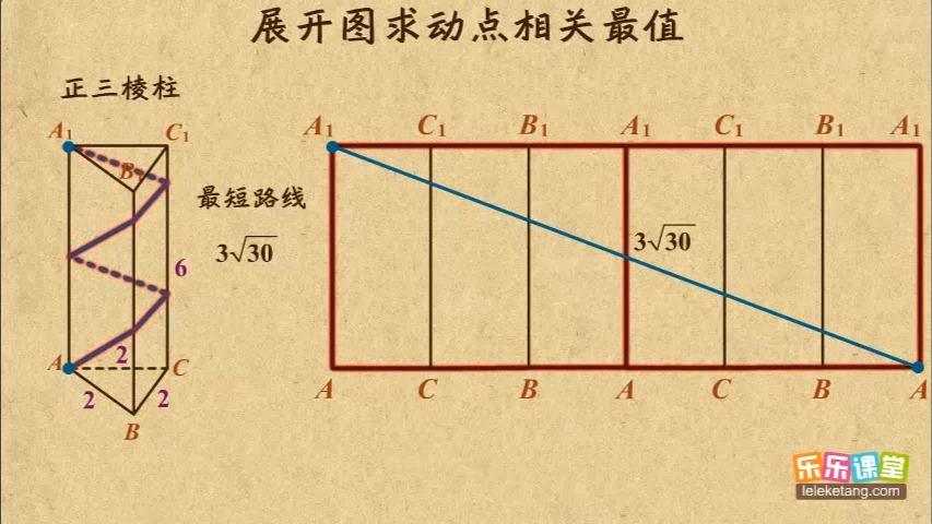 三棱台平面展开图图片