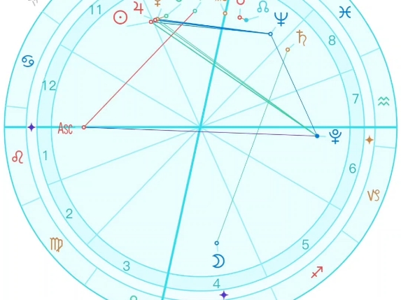 2024年5月22日星盘分析(月亮进天蝎座)#日运