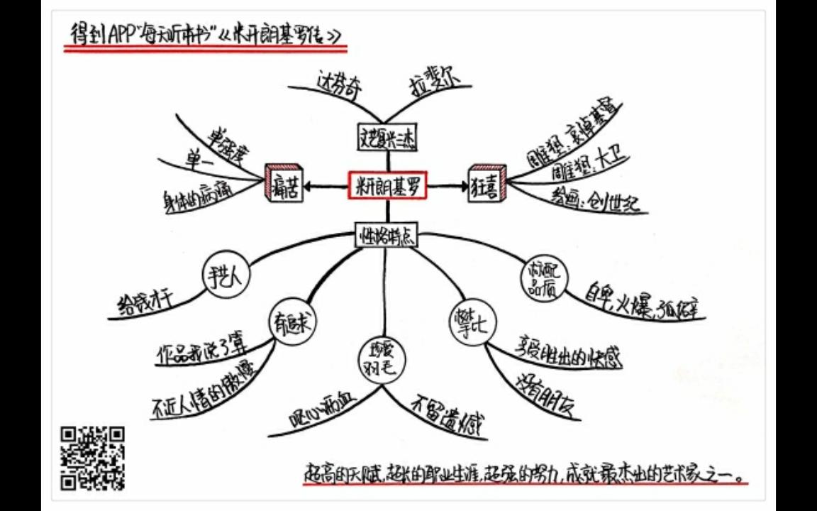 [图]《米开朗基罗传》每天听本书6·7