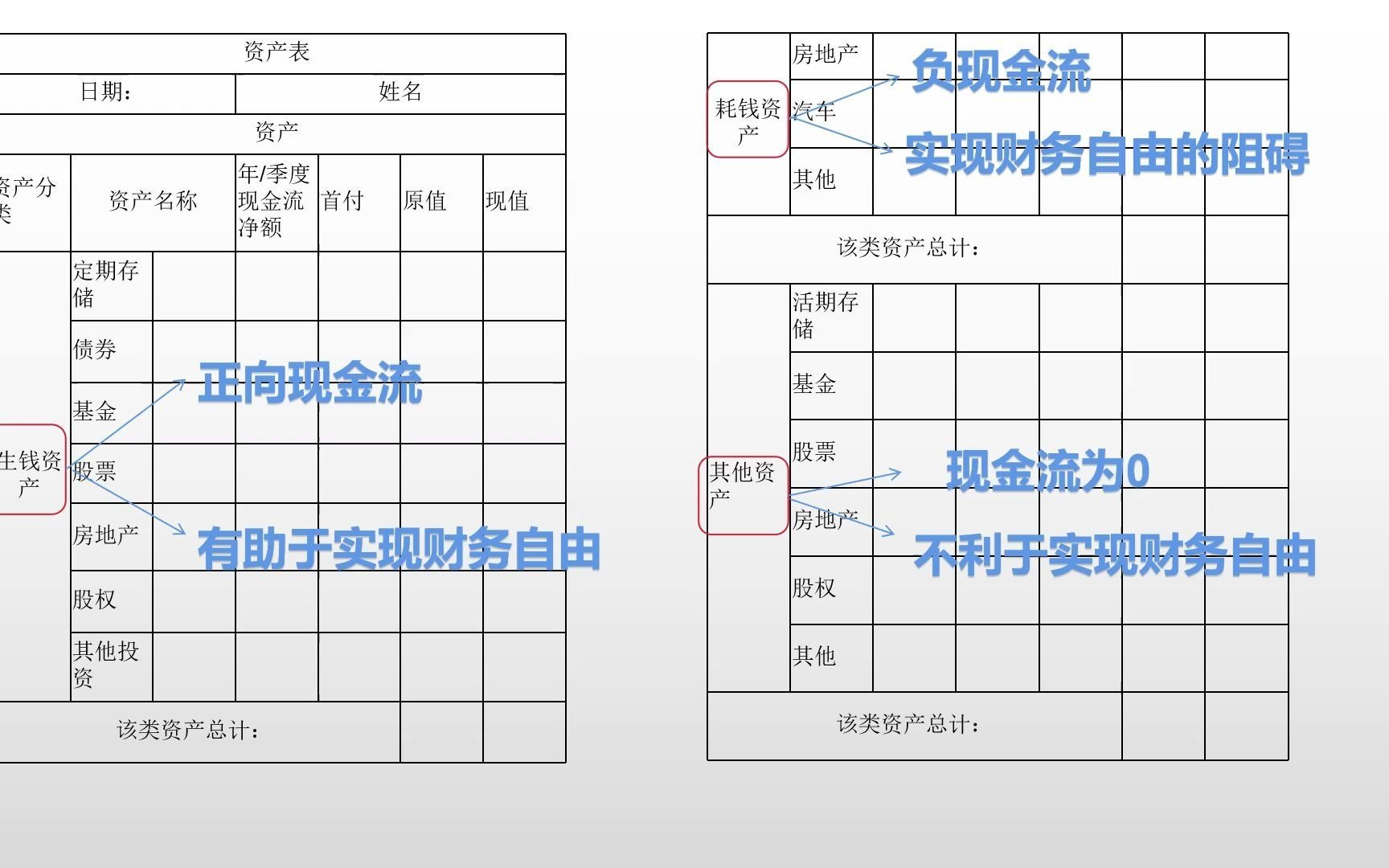 家庭理财第十二课:通过资产表进行家庭资产的分析哔哩哔哩bilibili