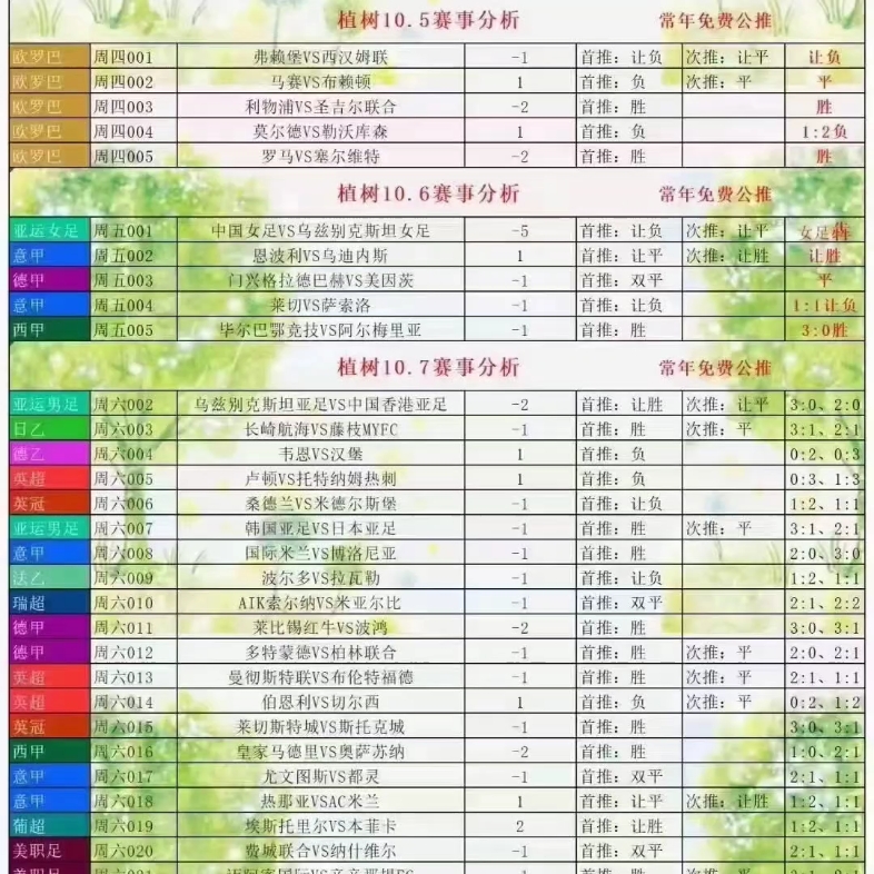 [图]10.7植树精选足球扫盘，人工智能大数据参考，每日竞彩足球推荐分析预测。！