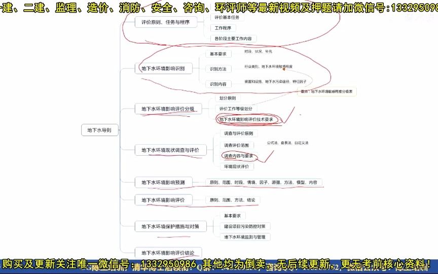 [图]（2023环评师考试）导则--CG精讲08：地下水环境影响评价技术导则