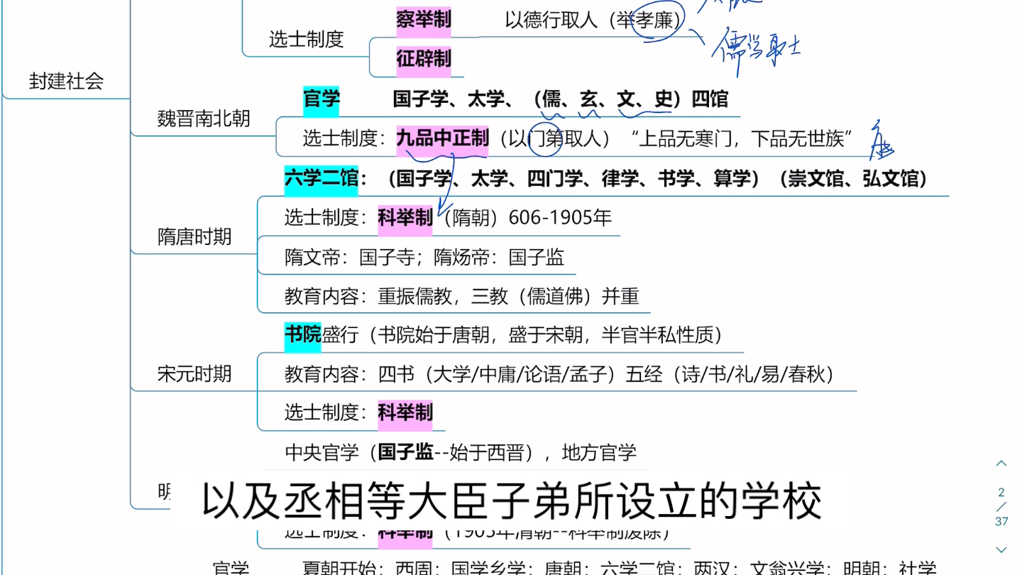 [图]教育知识与能力/思维导图/2023考编复习/魏晋南北朝隋唐宋元明清时期教育/教基第六课