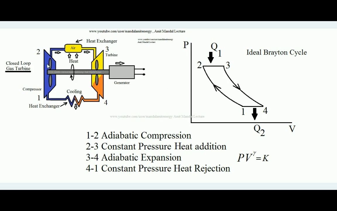 3 pv and ts diagram of brayton cycle gas turbine