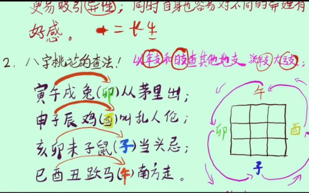 [图]49.桃花绅煞的查法 四柱八字基础知识